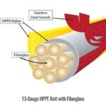 Black Stallion HPPE Knit A4 Cut-Resistant 18 Inch Sleeves with Thumb Slot HS-18T-HY - Image 5