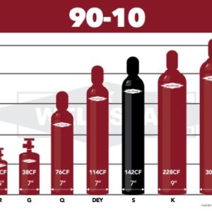 90% Argon 10% Co2 356Cft..Un1956